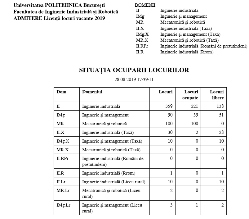 locuri vacante